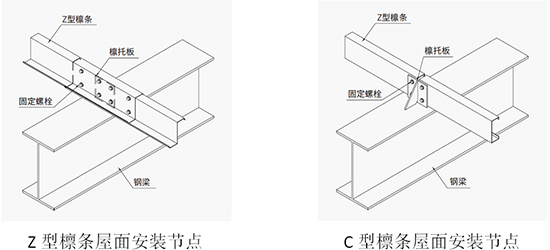 C型钢