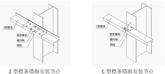 C型钢